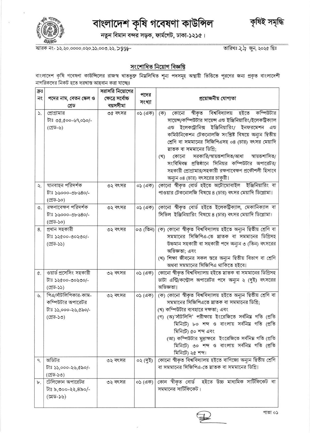 BARC Job Circular 2025