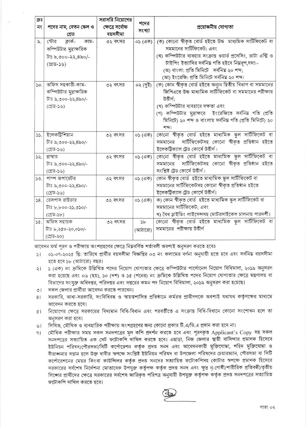 BARC Job Circular 2025